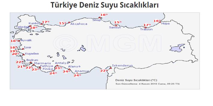 deniz suyu sicakligi