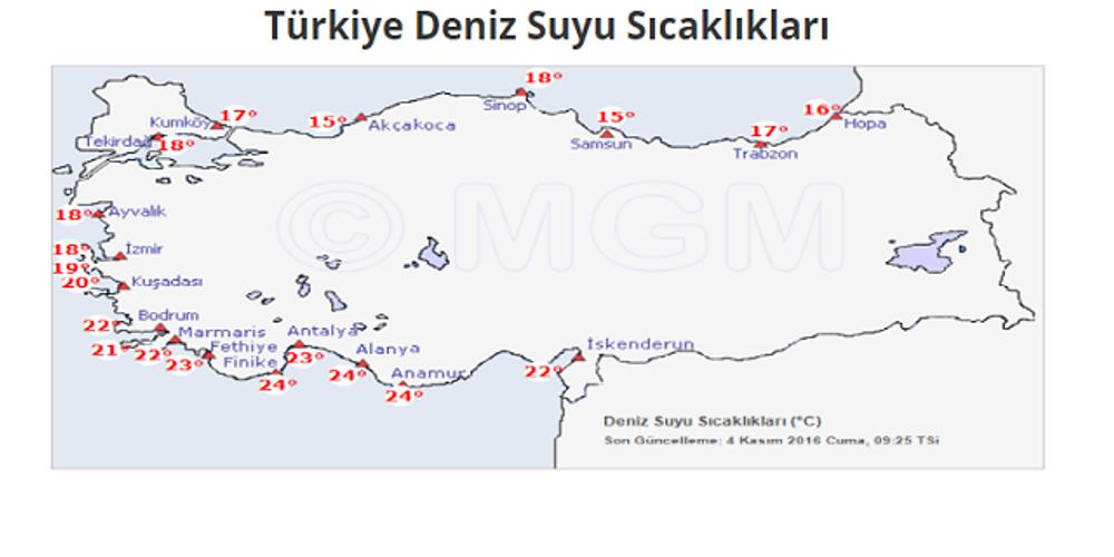 turkiye deniz suyu sicakligi for android apk download