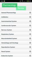 USMLE Pharmacology Review poster