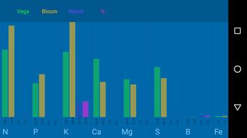 NPK Calculator screenshot 2