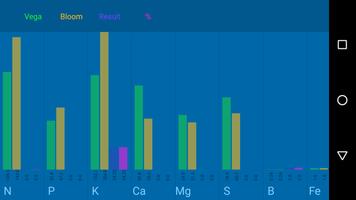 NPK Calculator 截圖 2