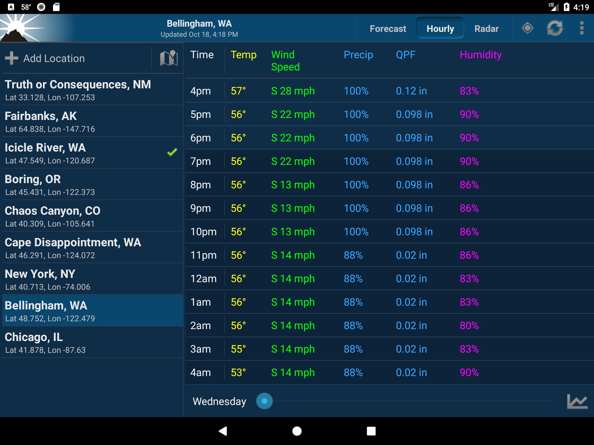 Bellingham weather noaa