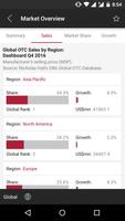 Nicholas Hall's OTC Dashboard 海报