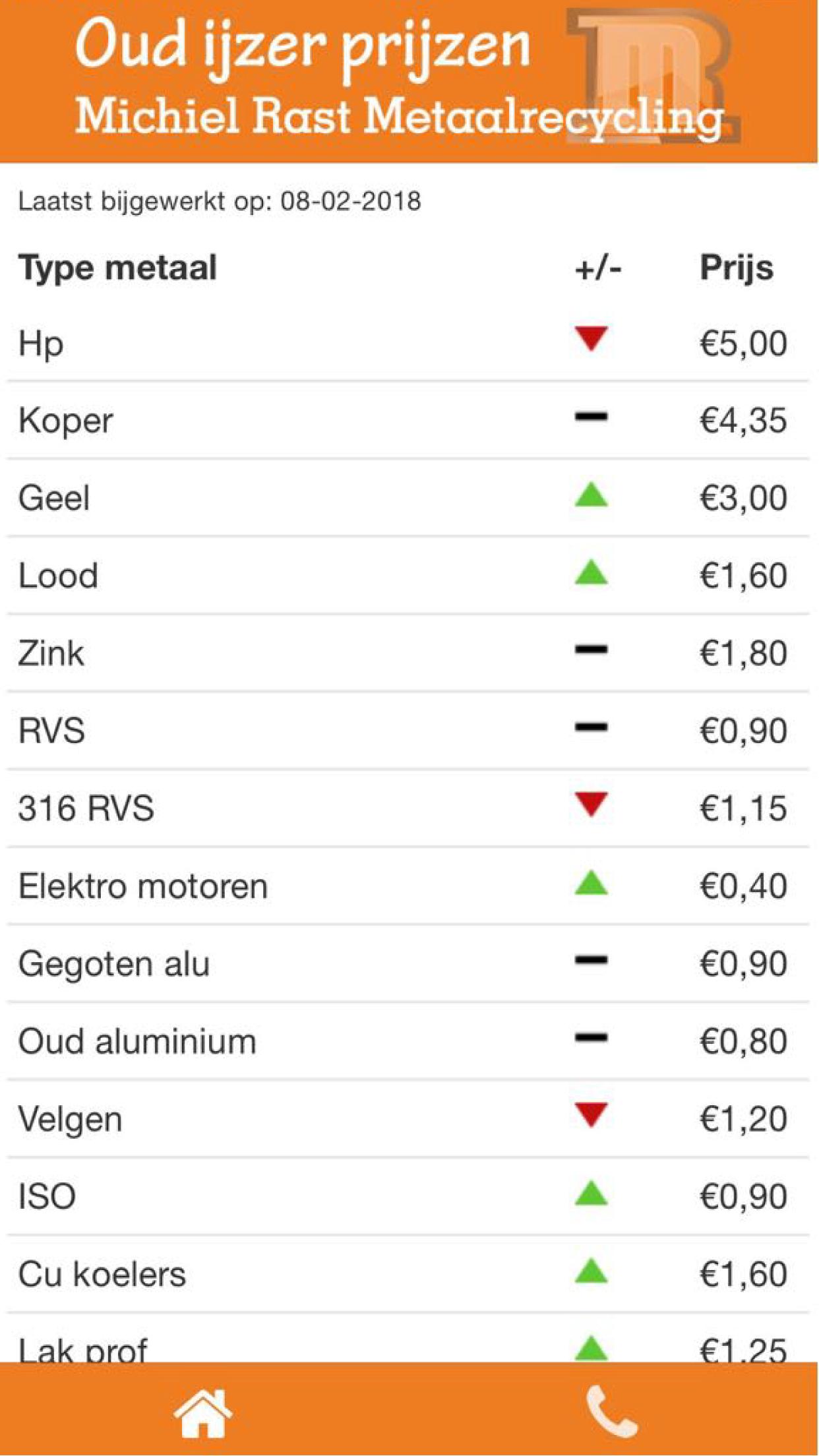 Oud ijzer prijs pour Android - Téléchargez l'APK