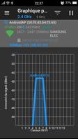 Wifi hotspot analyzer poster