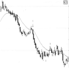 Forex Scalping icône