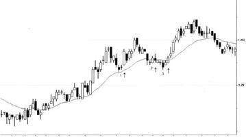 Forex Scalping Affiche