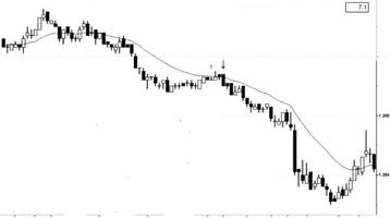 Forex Scalping capture d'écran 1