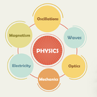 Physics- Offline icono