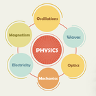 Physics- Offline иконка