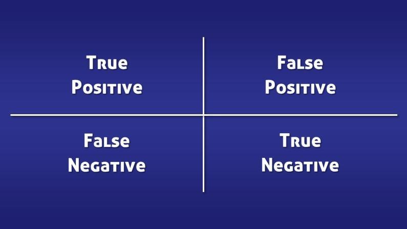 True negative. True positive false negative. True positive true negative. Тру позитив таблица. True position