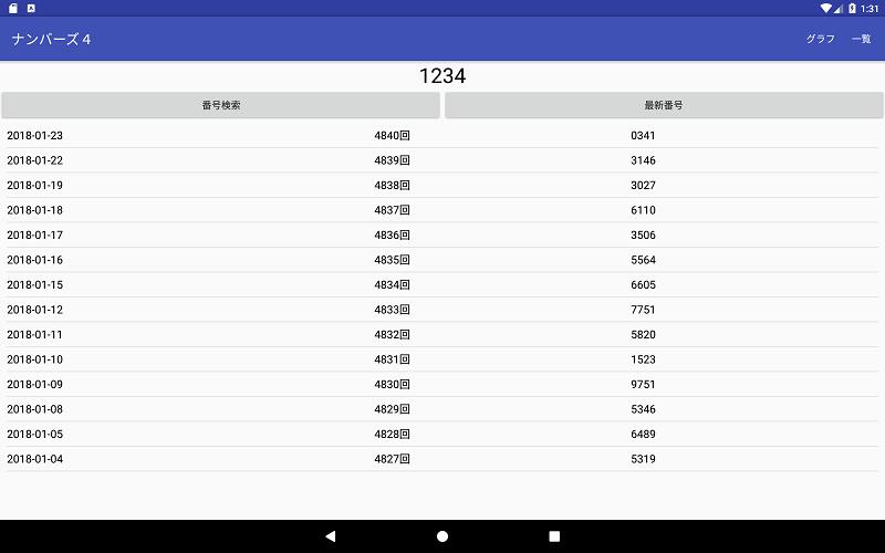 検索 ナンバーズ 4 当選 番号