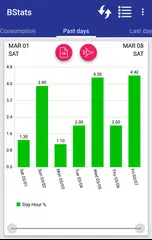 Battery Saver Charts And Stats APK download