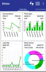 Battery Saver Charts And Stats APK download