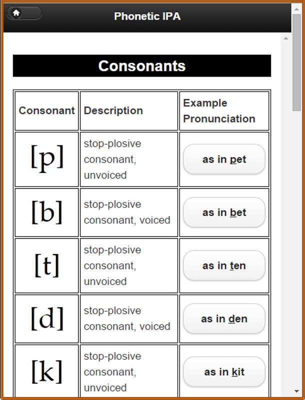 Ipa файлы игр. IPA приложения. Phonetic description of consonants. Stop consonants. Перевести APK В IPA.