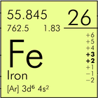 Periodic Table ikon