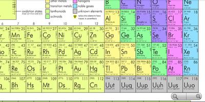 Tabel Periodik PTable screenshot 1