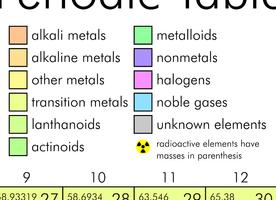 PTable Periodensystems Screenshot 2