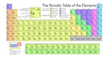 Tabel Periodik PTable screenshot 3