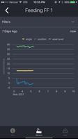 Oracle IoT Production Monitori постер