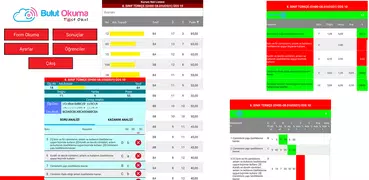 Bulut Okuma Test Okul