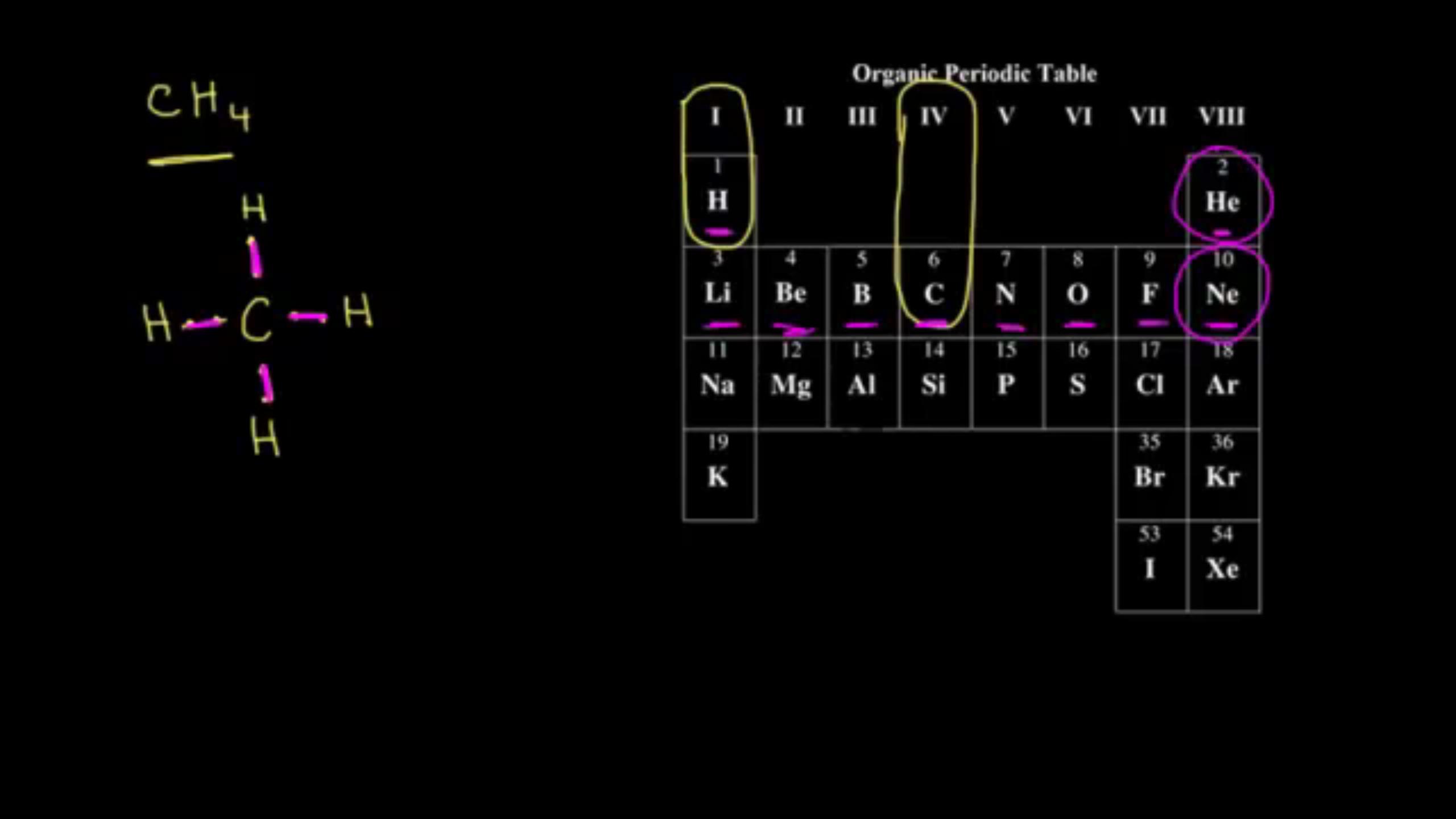 organic chemistry APK for Android Download