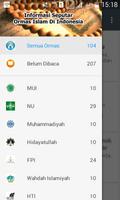 Berita Ormas Islam Indonesia bài đăng