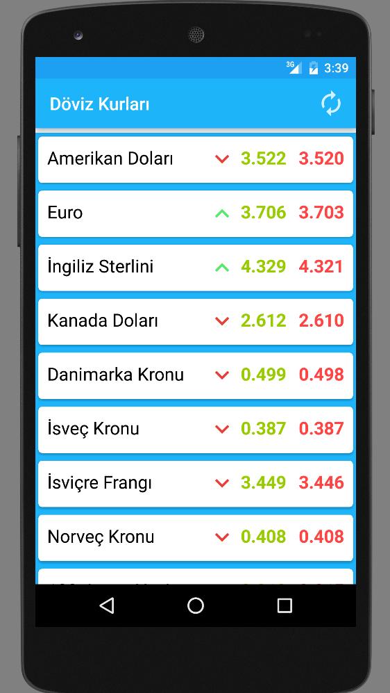 Merkez Bankasi Doviz Kurlari Indir Android Gezginler