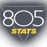 805Stats Baseball/Softball icon
