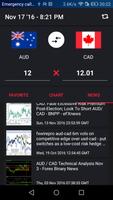 Currency Converter syot layar 2