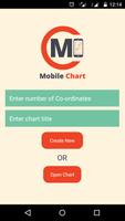 Mobile Chart Cartaz