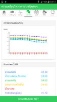 SmartRubber.NET Ekran Görüntüsü 3