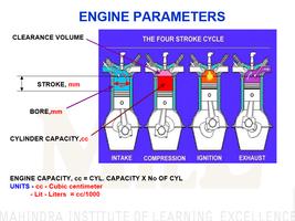 Basics Of Automobile capture d'écran 3