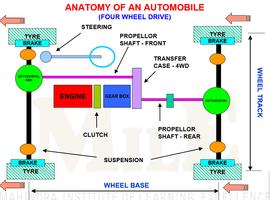 Basics Of Automobile 截图 2