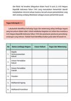 PPKn Kelas 10 SMA Revisi capture d'écran 2