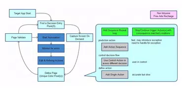 123AutoIt - Automate [ROOT]