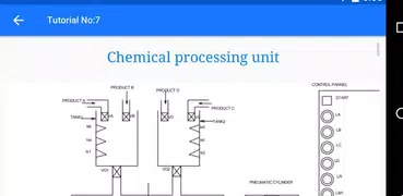 Industrial Automation Tutorial