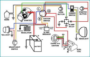 Automotive Wiring Diagrams poster