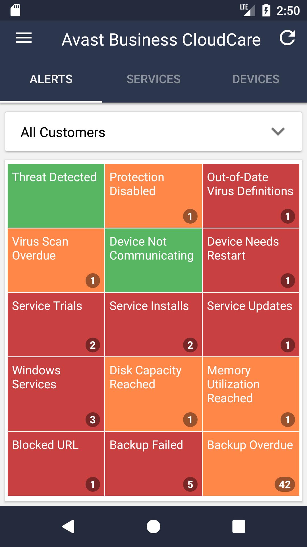 Avast Cloudcare Avast Cloudcare