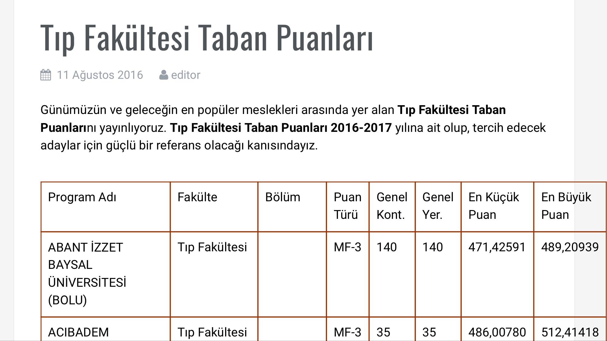 Kpss Lisans Duzeyi En Yuksek Ve En Dusuk Puanlar