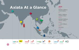 Axiata AR 2013 পোস্টার