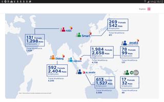 Axiata SR 2014 imagem de tela 2