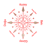 Türkçe Pusula icon