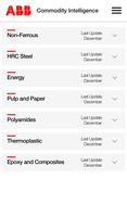 Commodity Intelligence 포스터