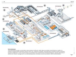 ABB Dzisiaj Ekran Görüntüsü 3