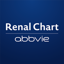 Renal Chart aplikacja