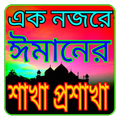 ঈমানের ৭৭ টি শাখা প্রশাখা