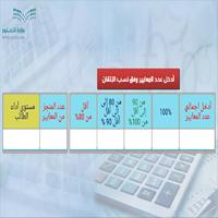 حاسبة التقويم المستمر Affiche