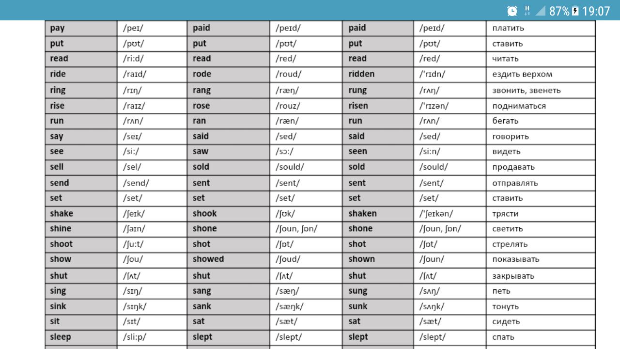 Английские глаголы видеоурок. Таблица неправильных глаголов английского языка с переводом. Таблица неправильных глаголов с переводом. Irregular verbs таблица с переводом. Неправильные глаголы 3 класс таблица с переводом.