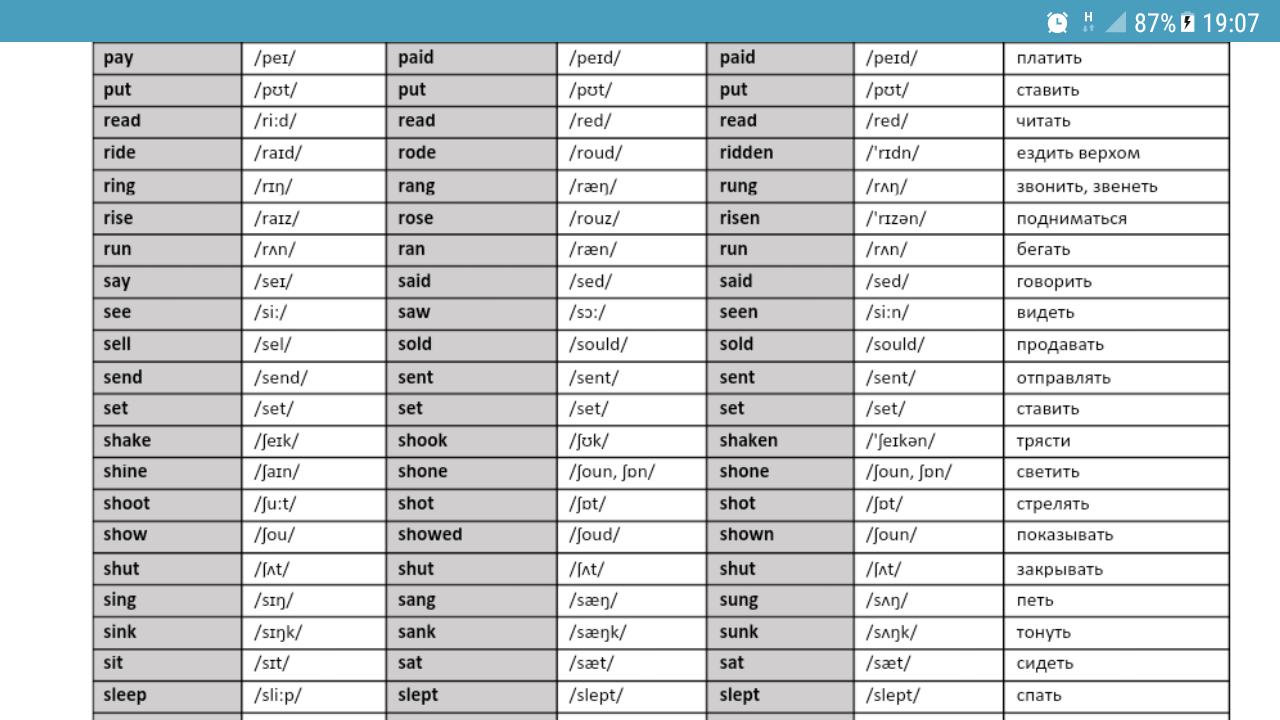 Произношение английских глаголов на русском языке. Таблица неправильных глаголов английского языка с переводом. Таблица неправильных глаголов с переводом. Irregular verbs таблица с переводом. Неправильные глаголы 3 класс таблица с переводом.